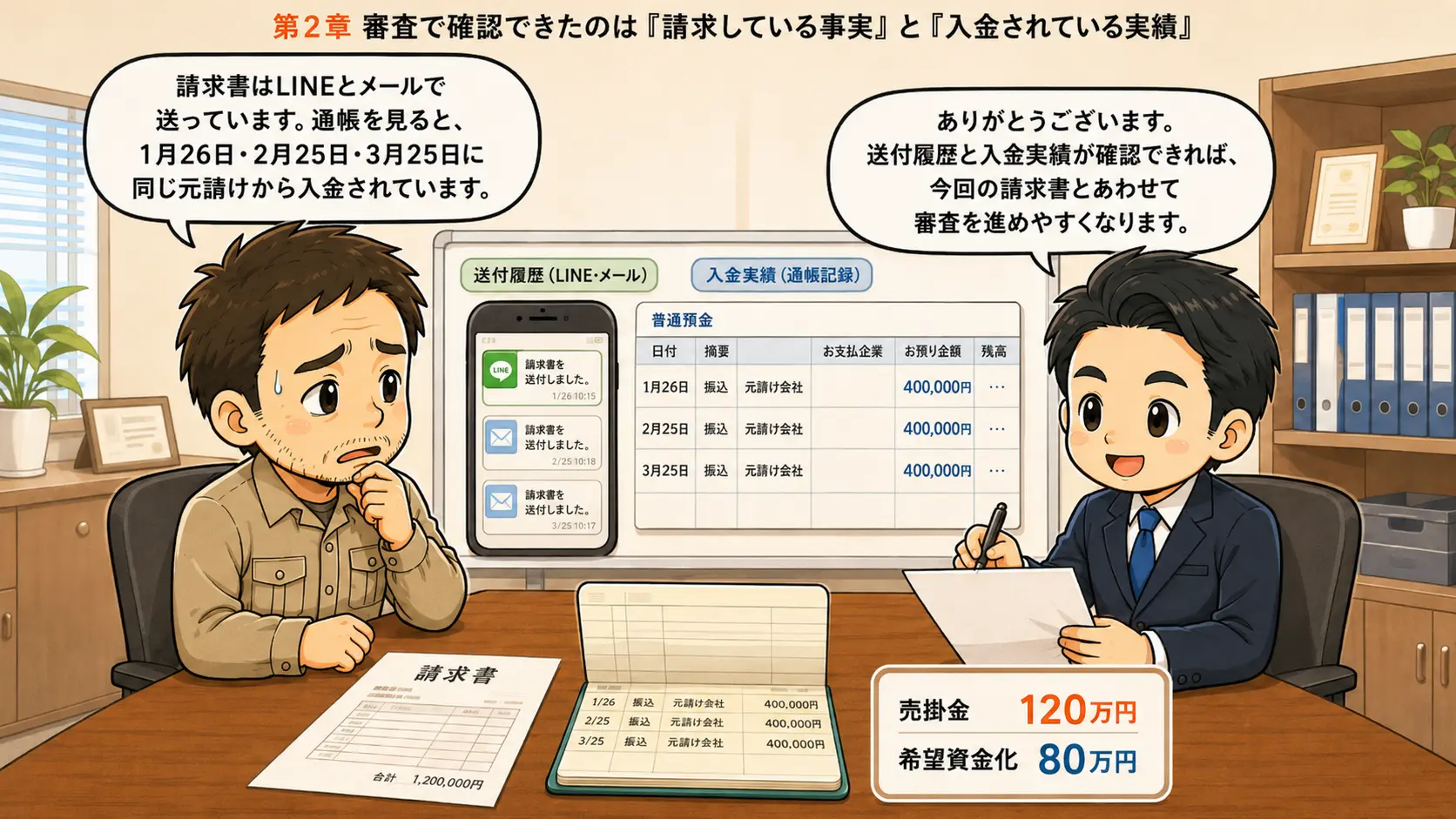 第2章:審査で確認できたのは「請求している事実」と「入金されている実績」