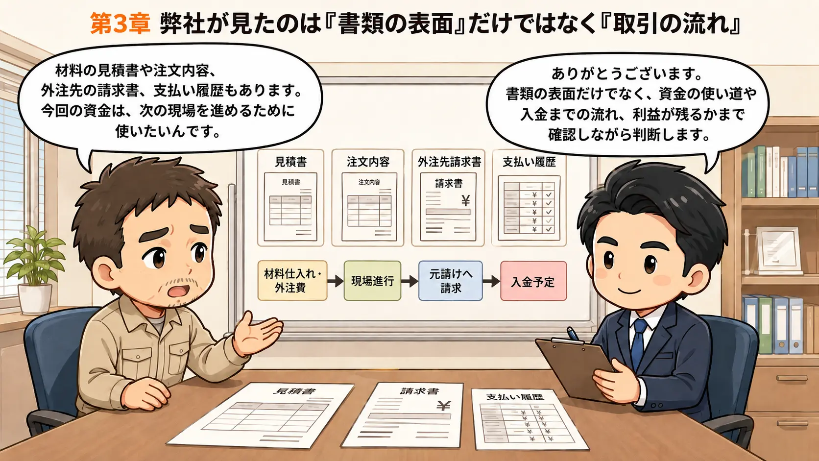 第3章:弊社が見たのは「書類の表面」だけではなく「取引の流れ」