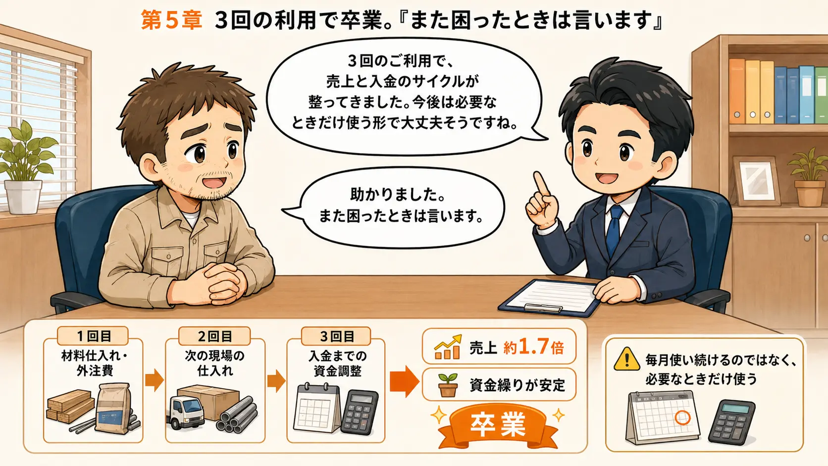 第5章:3回の利用で卒業。「また困ったときは言います」